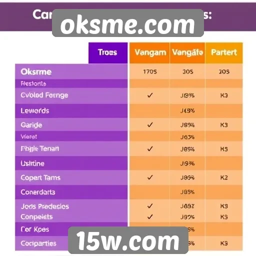 Comparação entre jogos oferecidos e concorrentes